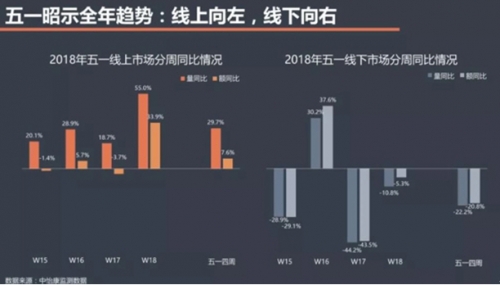 五一彩电行业数据出炉：OLED创历史最高增幅