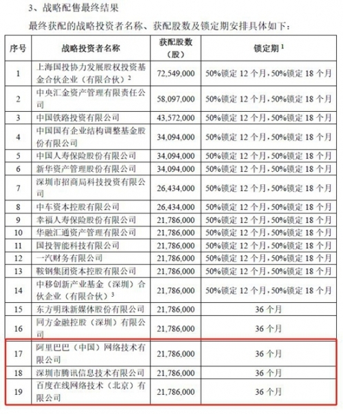 富士康IPO 央企、国家队、BAT等狂买81亿