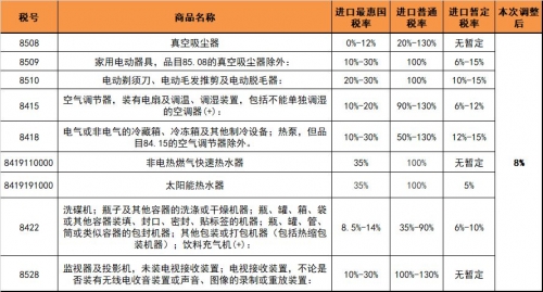 数据来源：中华人民共和国海关总署，天风证券研究所