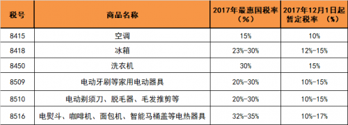 数据来源：中华人民共和国海关总署，天风证券研究所