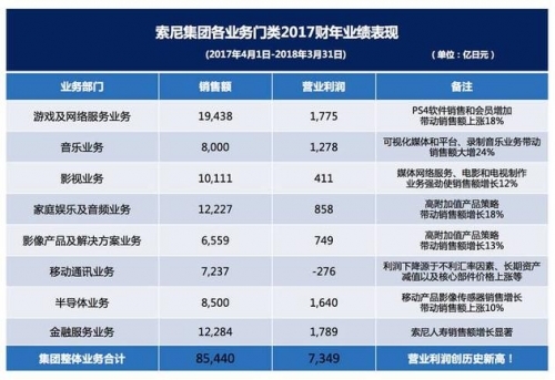 来自索尼中国