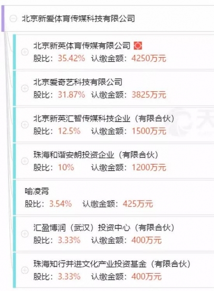（新英体育及关联方在合资公司中占多数股权，爱奇艺占股31.87%，新公司以“爱奇艺体育”的品牌独立运营，原新英体育的主页、APP也更名为爱奇艺体育。）