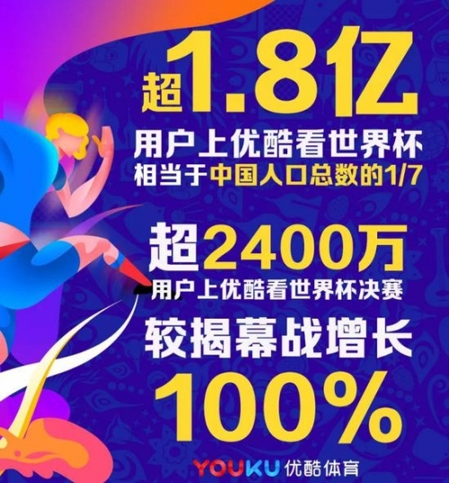 （优酷还买下了央视、PP体育、新浪体育的数十档世界杯周边节目，此外，优酷更是推出了一些自制体育节目，包括《这就是世界波》、《宏观世界波》《这！就是灌篮》等综艺。）