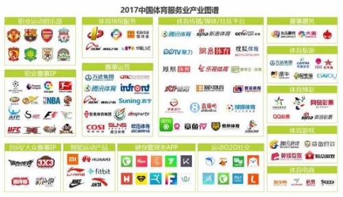 （图片来自艾瑞咨询《2017中国互联网体育服务行业研究报告》）