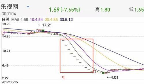 乐视网又惹事：让他爆仓了 还倒欠券商十几万