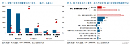 深度解析中国家电行业出口结构