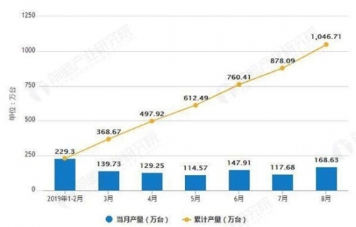 彩电行业情况_近年美妆行业上市公司情况_2016年房地产行业情况