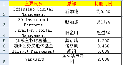 东芝半导体之困：孱弱的“主人”与凶恶的“客人”
