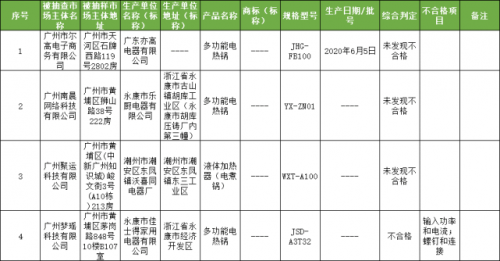广州公布最新产品质量抽查结果，涉及多类家电