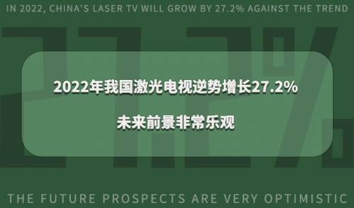 2022年我国激光电视逆势增长27.2%，未来前景非常乐观