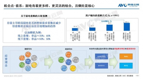 2023年Q1烟灶市场总结：存量竞赛提速，但产业升级待加速