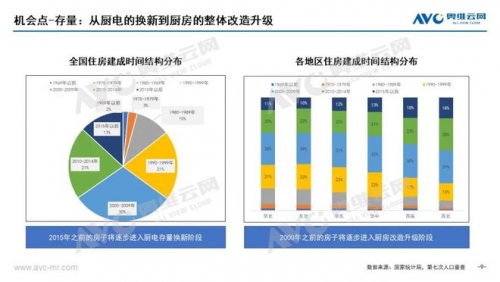 2023年Q1烟灶市场总结：存量竞赛提速，但产业升级待加速