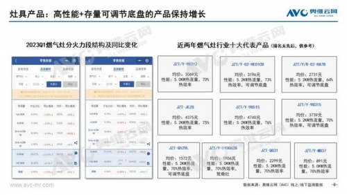 2023年Q1烟灶市场总结：存量竞赛提速，但产业升级待加速