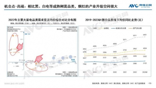 2023年Q1烟灶市场总结：存量竞赛提速，但产业升级待加速