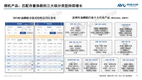 2023年Q1烟灶市场总结：存量竞赛提速，但产业升级待加速