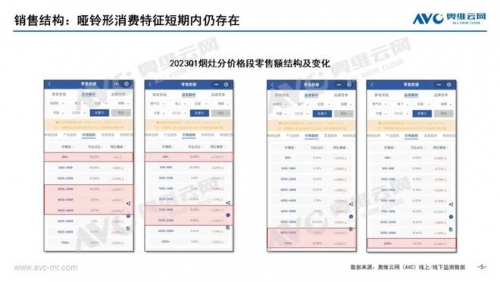 2023年Q1烟灶市场总结：存量竞赛提速，但产业升级待加速