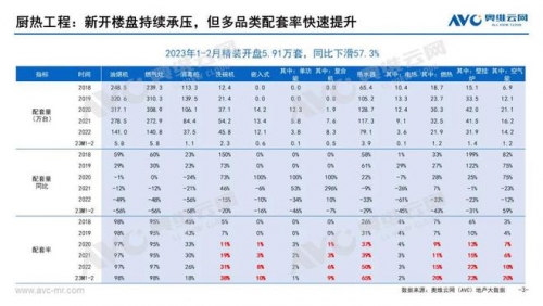 2023年Q1烟灶市场总结：存量竞赛提速，但产业升级待加速