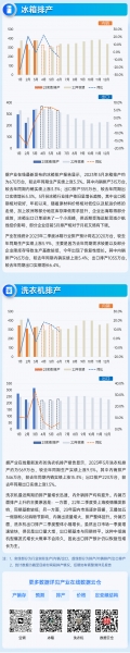 三大白电排产（7张图）-5月-2.jpg