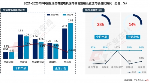 大电机市场配图-家电领域-7.jpg