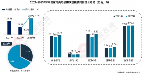 大电机市场配图-家电领域-3.jpg