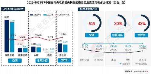 大电机市场配图-家电领域-4.jpg