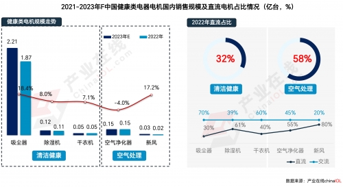 大电机市场配图-家电领域-6.jpg