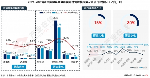 大电机市场配图-家电领域-5.jpg