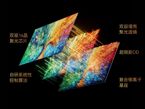 长虹全维分区控光：以用户场景为本，细节之处见真章